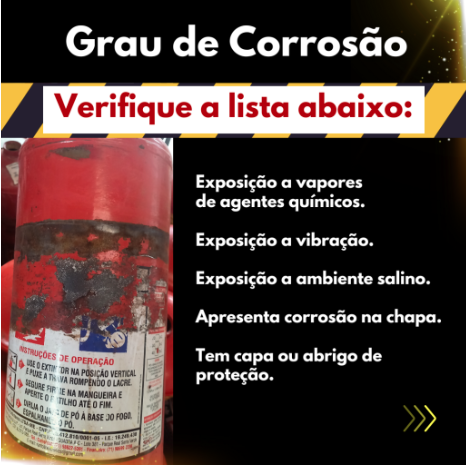 Grau de corrosão